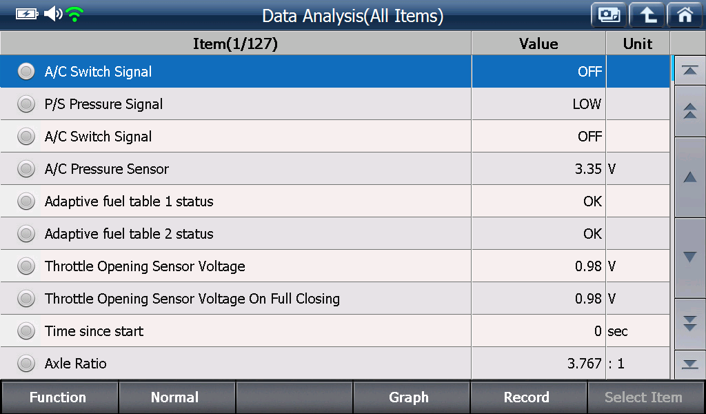 Sample scan data